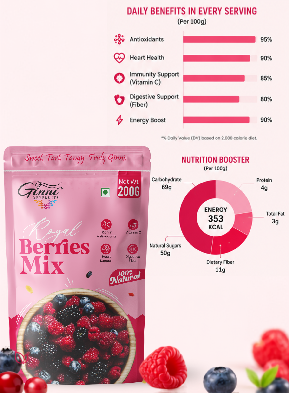 Ginni Royal Berries Mix – 100% Natural Premium Dried Berries & Fruit Blend